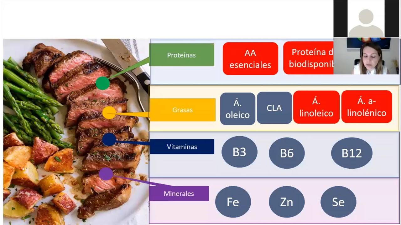 Descubre el sorprendente valor nutricional de la carne roja magra