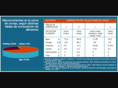 Descubre la tabla nutricional de pescados y carnes: Un informe revelador